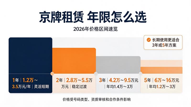 商务谈判签约